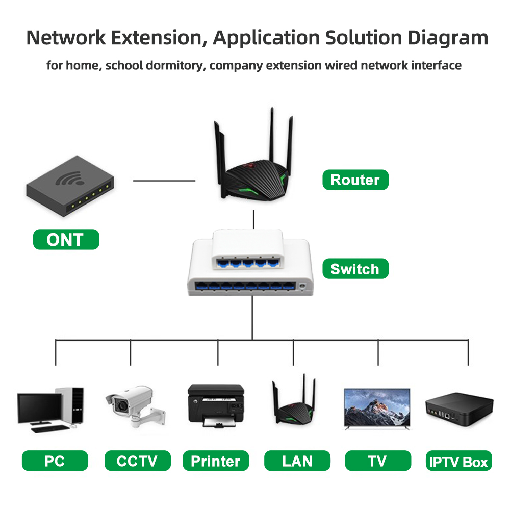 RJ45 5/8 Port 10/100/1000Mbps  - огляд і ціна Ethernet Switch 8 Port
