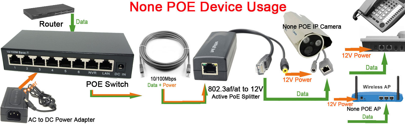 DSLRKIT 250M 8 Ports 6 PoE Pow - огляд і ціна Ethernet Switch 8 Port
