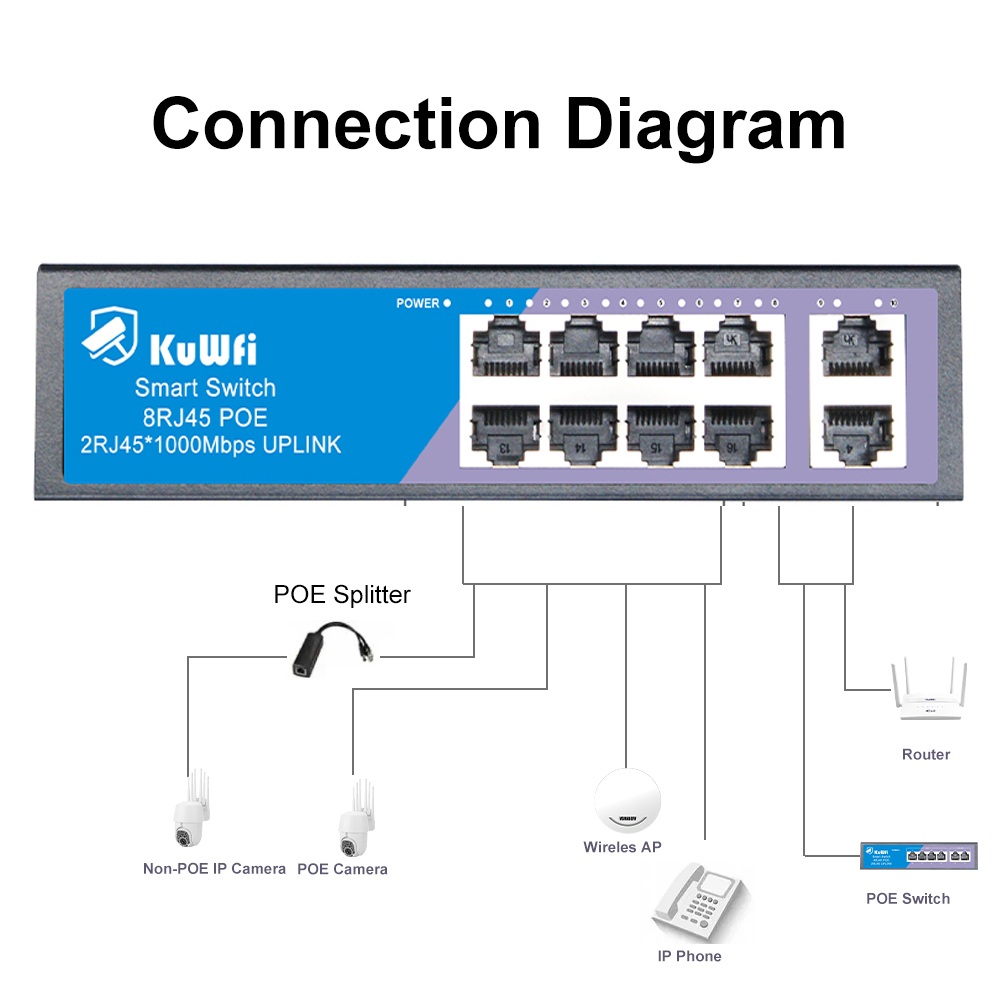 KuWFi POE Switch 4/8 Ports 100 - огляд і ціна Ethernet Switch 8 Port