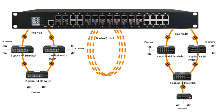 Good Price Managed 8 Port Giga - огляд і ціна Ethernet Switch 8 Port