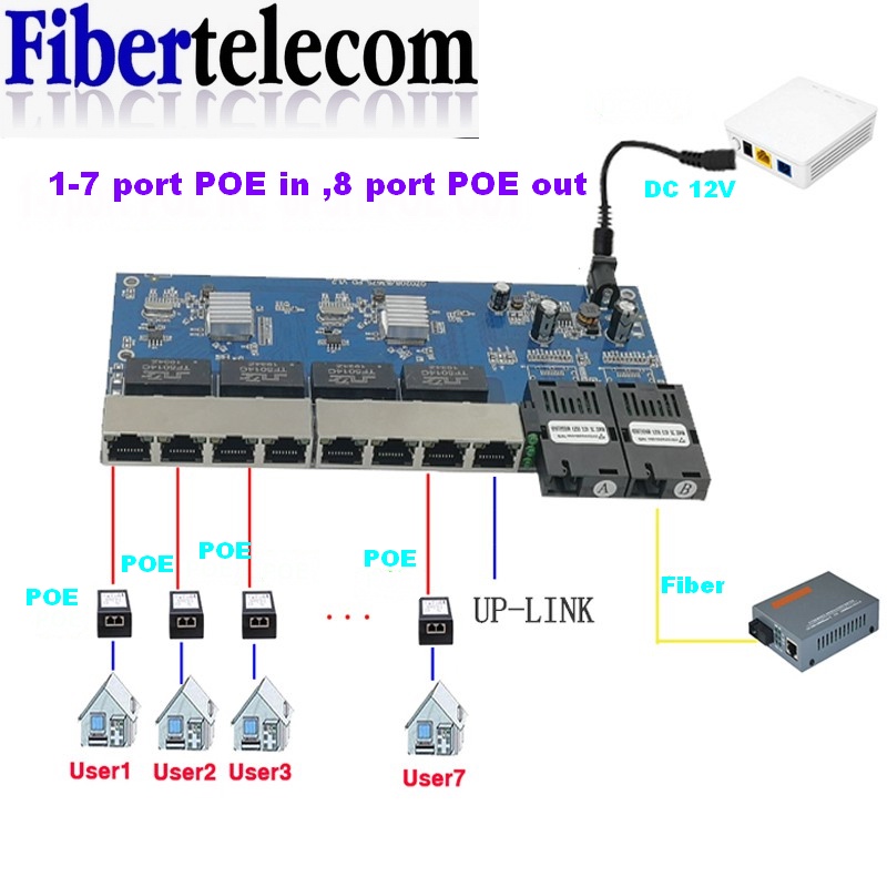 Reverse PoE Switch 8 RJ45 2 SC - огляд і ціна Ethernet Switch 8 Port